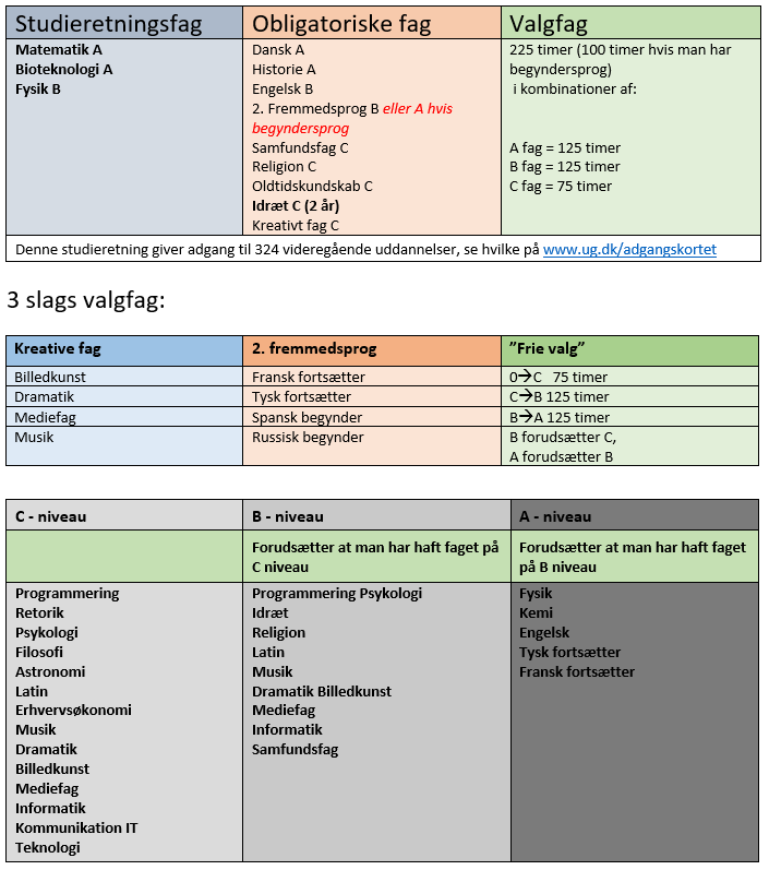 bioteknologi A matematik A fysik B