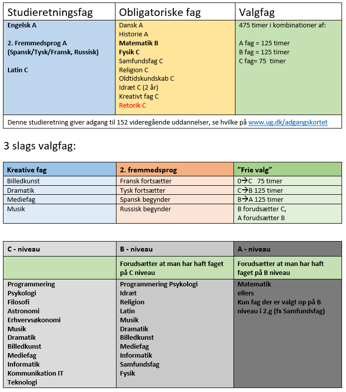 engelsk A 2 fremmedsprog A 3 fremmedsprog C