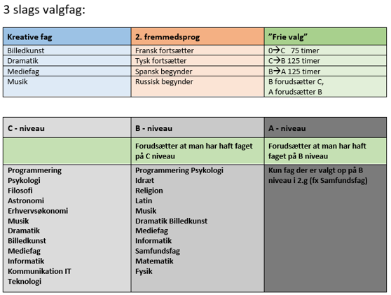 NY engelsk a, 2 fremmedsprog a, 3. fremmedsprog b v. 2