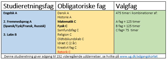 NY engelsk a, 2 fremmedsprog a, 3. fremmedsprog b