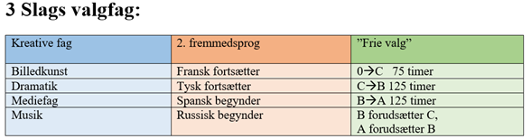 samf mat 2 studieretning ny