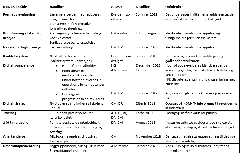 opfølgningsplaner 2019