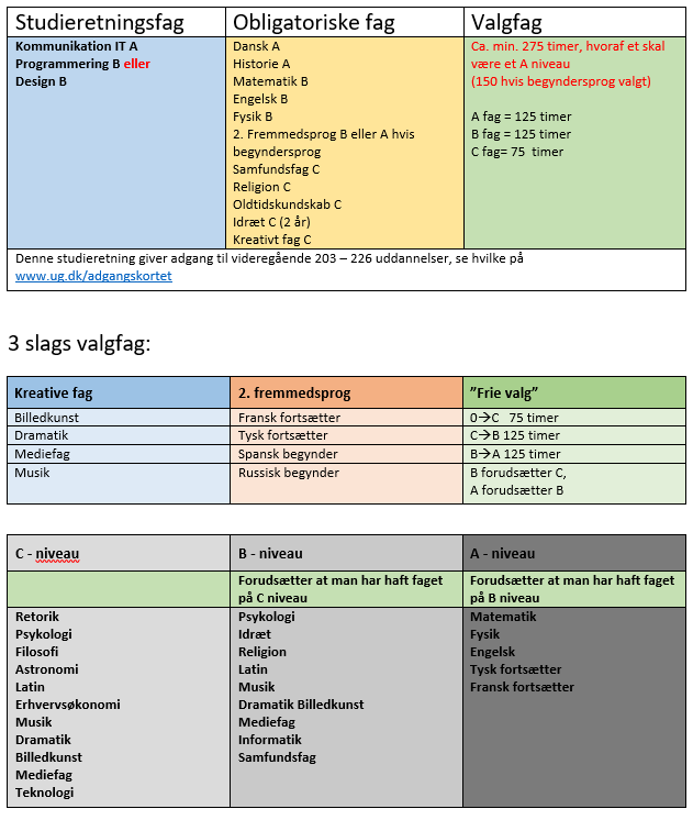 kommunikation it A programmering B eller design B