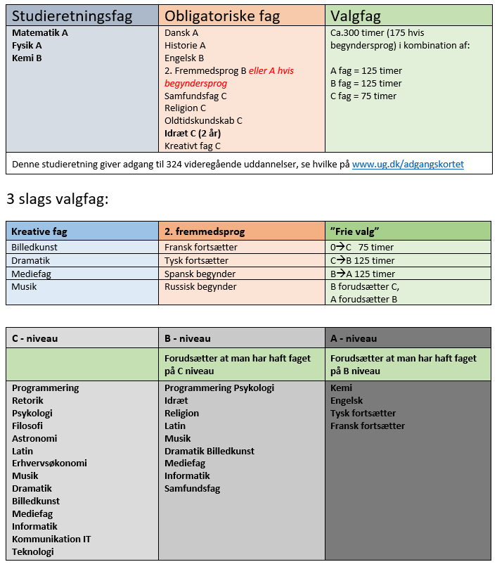 matematik A fysik A kemi B