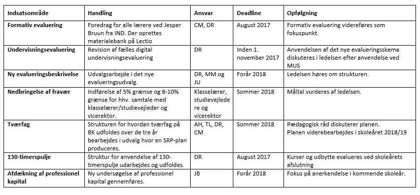 opfølgningsplaner 2018