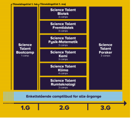 science talent bootcamp